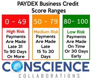 What Is a Paydex Score And How Get Yours To 100!