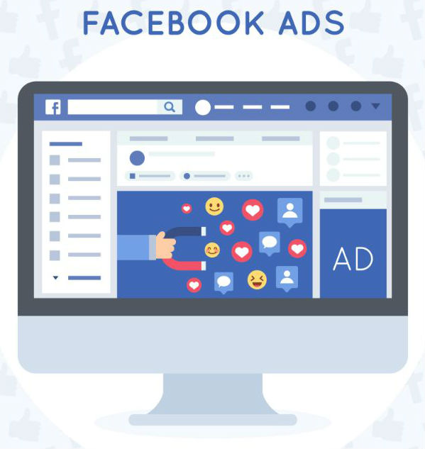 FaceBook Ads Costs